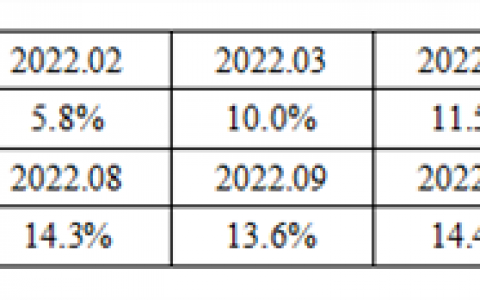 2024年5月金融统计数据报告