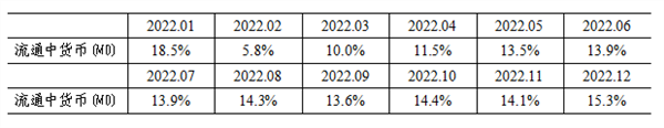 2024年5月金融统计数据报告