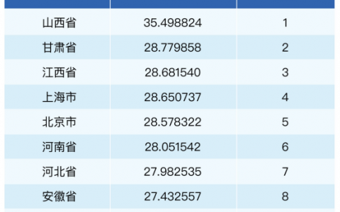 数智化健康产品消费强劲，重塑健康管理服务模式