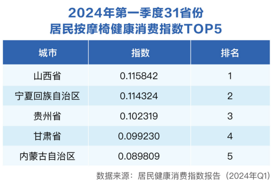 数智化健康产品消费强劲，重塑健康管理服务模式