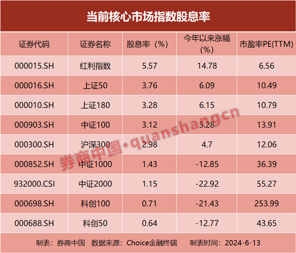 A股再临3000点，如何破解？看到这一数据，你就会安心