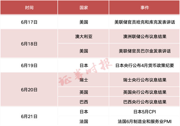 全球瞩目！央行超级周来袭