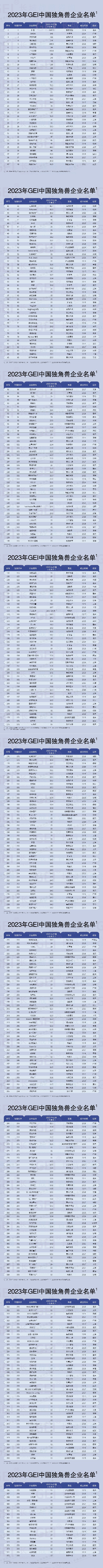 独角兽聚山城·共话新质生产力 ——2024 中国（重庆）独角兽企业大会成功举办