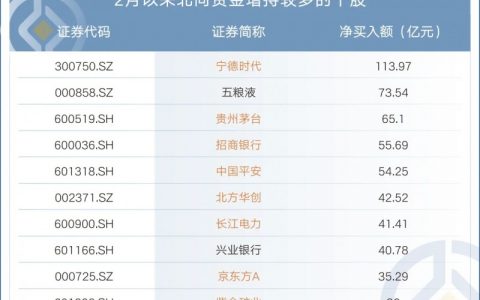 资金涌入核心资产 富国基金旗下中证A50ETF备受关注