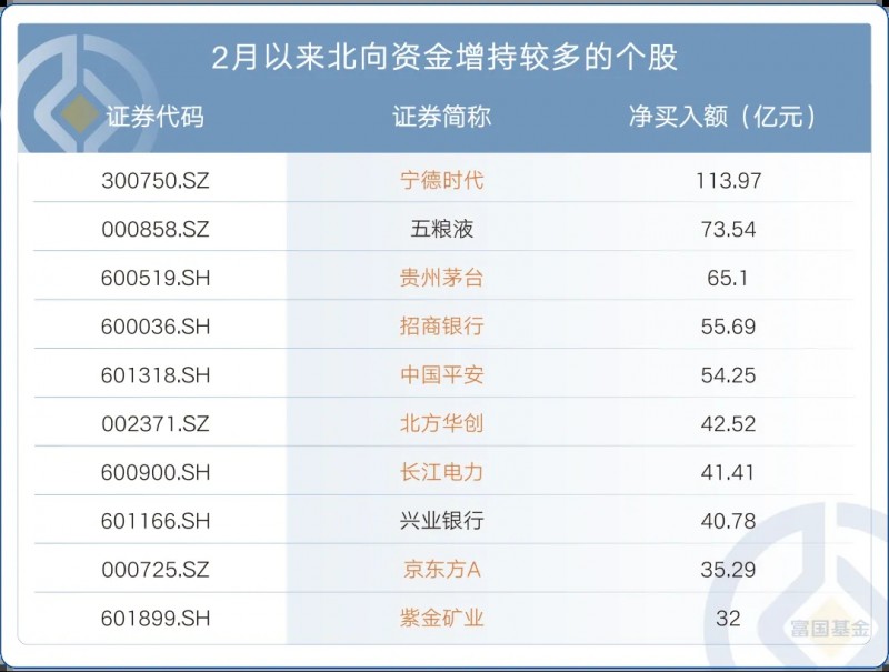 资金涌入核心资产 富国基金旗下中证A50ETF备受关注