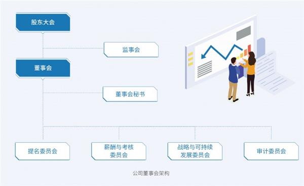 积极推进ESG实践 塑造可持续未来｜金发科技发布2023年度ESG报告