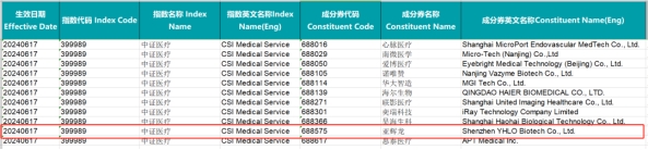 再获肯定！亚辉龙入选中证医疗指数样本