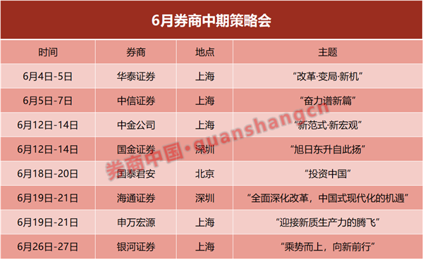 一致看多，年度级别上涨行情将至？券商中期策略会密集来袭