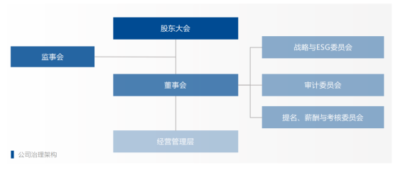 配资天眼ESG观察｜均胜电子：以可持续理念引领，共建绿色出行生态