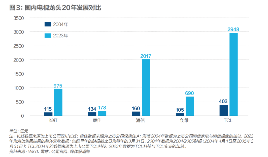 刷新中国制造｜《财经》封面