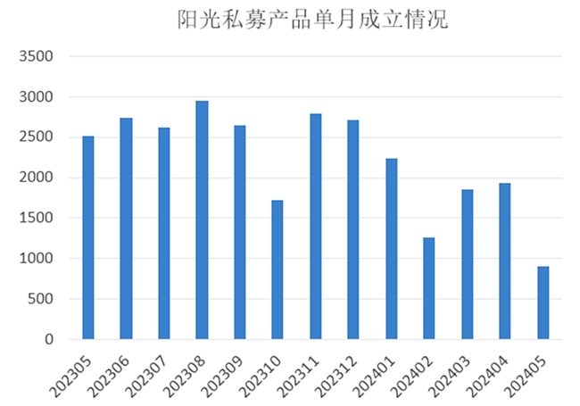 股市分化、债市回暖，5月指增策略表现优异，“ETF赛中赛”首张榜单出炉