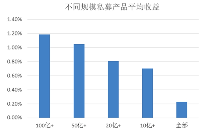 股市分化、债市回暖，5月指增策略表现优异，“ETF赛中赛”首张榜单出炉