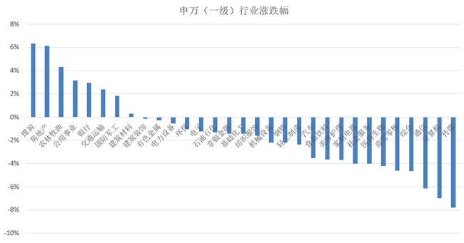 股市分化、债市回暖，5月指增策略表现优异，“ETF赛中赛”首张榜单出炉