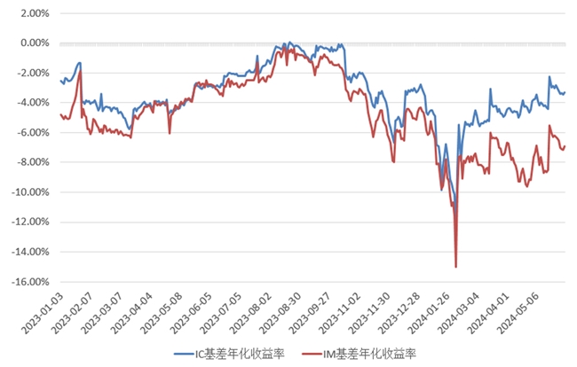 股市分化、债市回暖，5月指增策略表现优异，“ETF赛中赛”首张榜单出炉