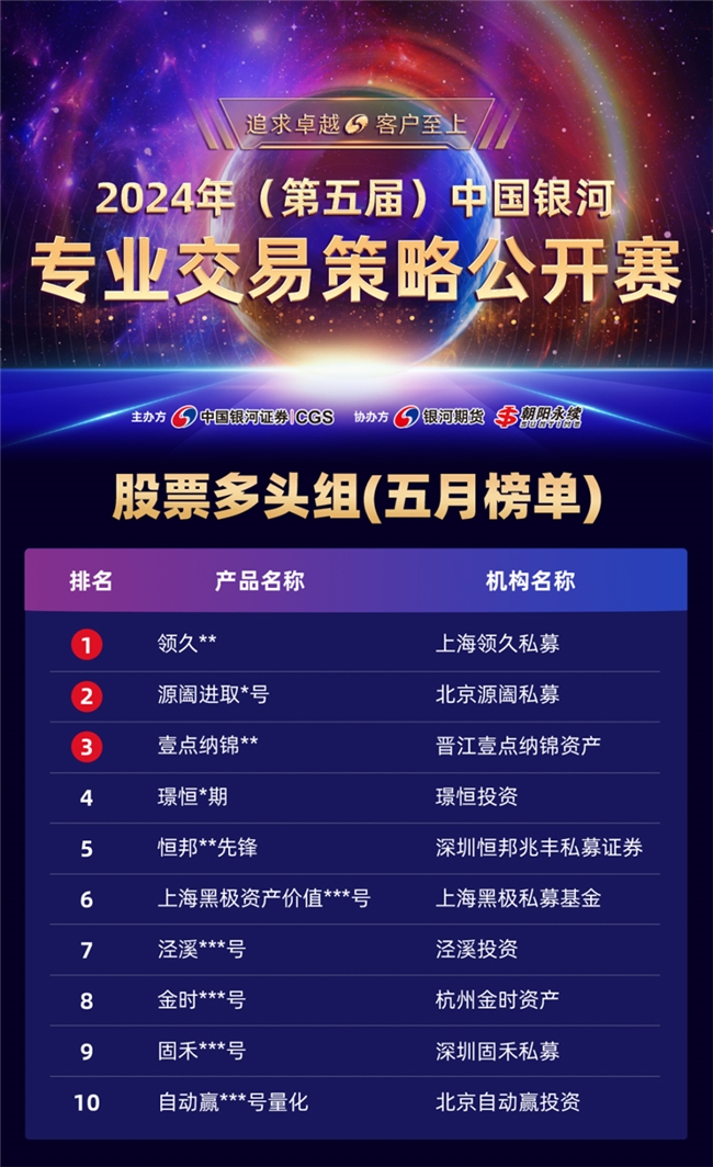 股市分化、债市回暖，5月指增策略表现优异，“ETF赛中赛”首张榜单出炉