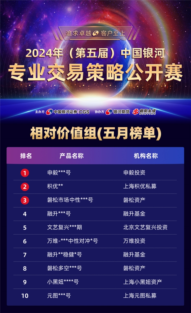 股市分化、债市回暖，5月指增策略表现优异，“ETF赛中赛”首张榜单出炉