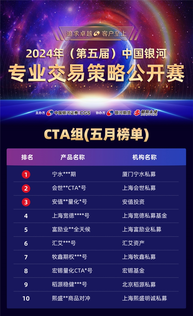 股市分化、债市回暖，5月指增策略表现优异，“ETF赛中赛”首张榜单出炉