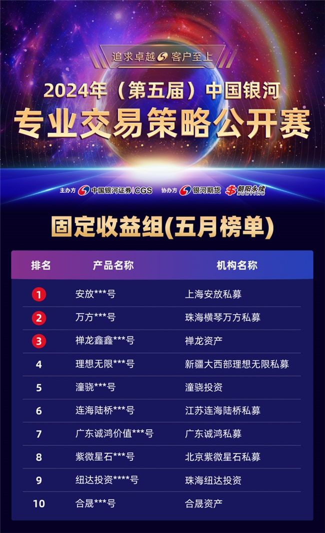 股市分化、债市回暖，5月指增策略表现优异，“ETF赛中赛”首张榜单出炉