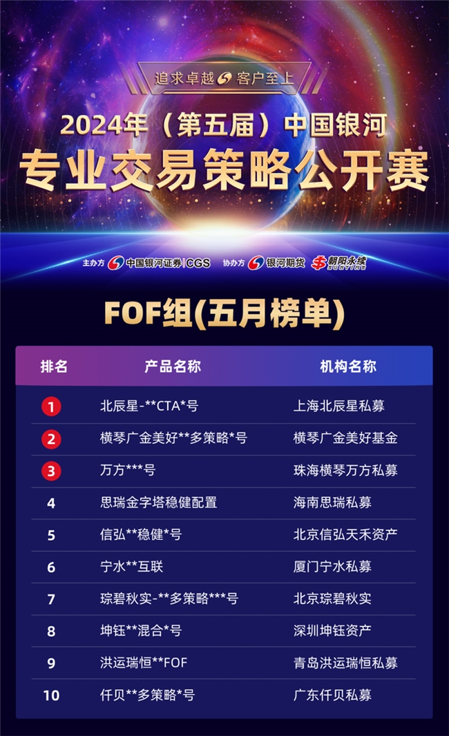 股市分化、债市回暖，5月指增策略表现优异，“ETF赛中赛”首张榜单出炉