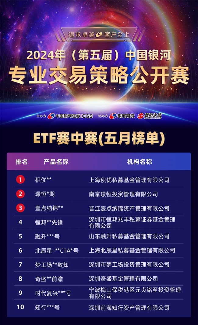 股市分化、债市回暖，5月指增策略表现优异，“ETF赛中赛”首张榜单出炉