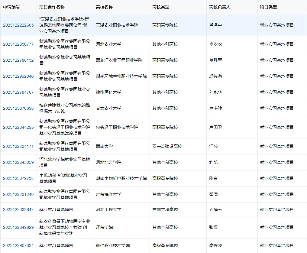 教育部最新供需对接就业育人项目立项名单出炉，新瑞鹏与64所高校66个项目获批