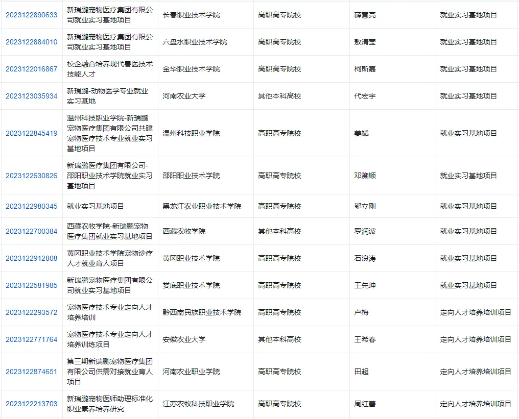 教育部最新供需对接就业育人项目立项名单出炉，新瑞鹏与64所高校66个项目获批