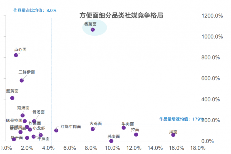 “人在海外也能香菜自由”！ 白象香菜面成国货出海名片