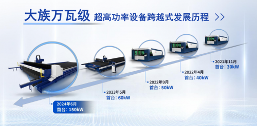 150KW!创鑫激光助力大族激光交付超高功率激光切割机