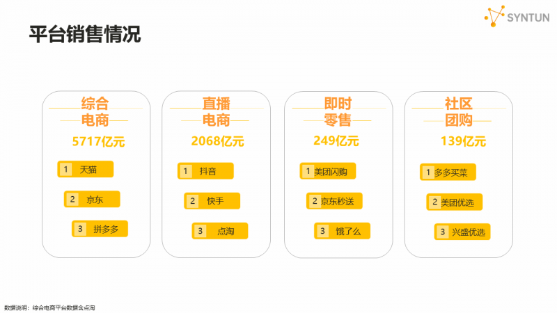 星图数据发布2024年618全网销售战报：618大促期间交易总额达7428亿元