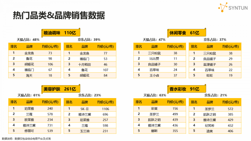 星图数据发布2024年618全网销售战报：618大促期间交易总额达7428亿元