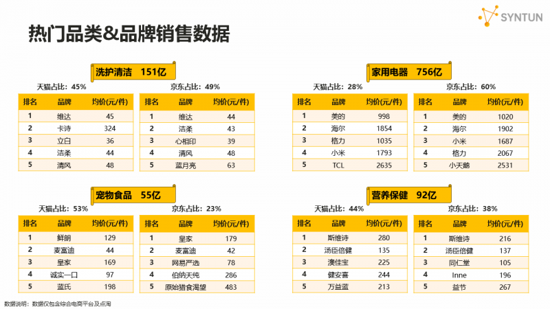 星图数据发布2024年618全网销售战报：618大促期间交易总额达7428亿元