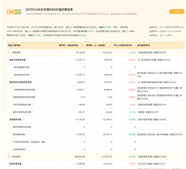 ESG价值核算闪耀第十九届中国企业社会责任/ESG国际论坛