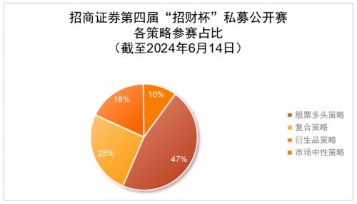 观风识浪，掌舵胜航！招商证券第四届“招财杯”私募公开赛5月赛果一线报道