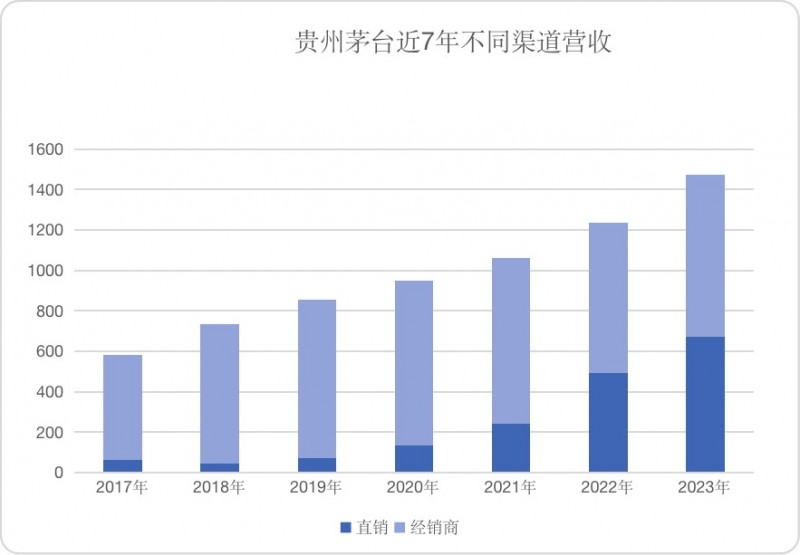 复盘亿元到千亿，茅台酒如何穿越周期？