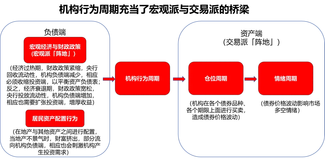 低利率时代如何挖掘超额收益？天弘基金破局投资内卷