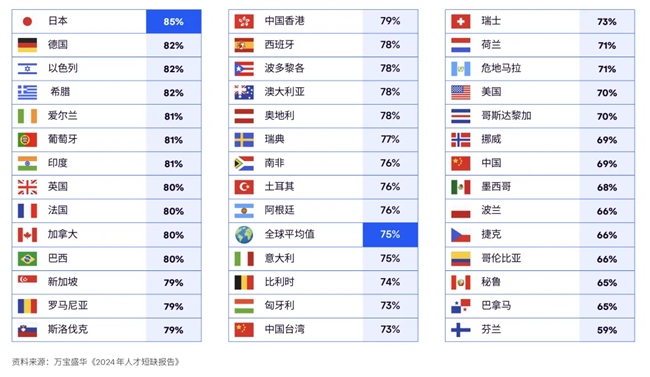 解析全球人才市场形势，Atlas发布《2024全球名义雇主EOR报告》