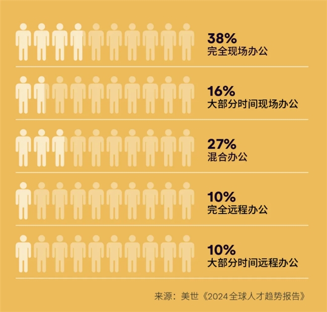 解析全球人才市场形势，Atlas发布《2024全球名义雇主EOR报告》