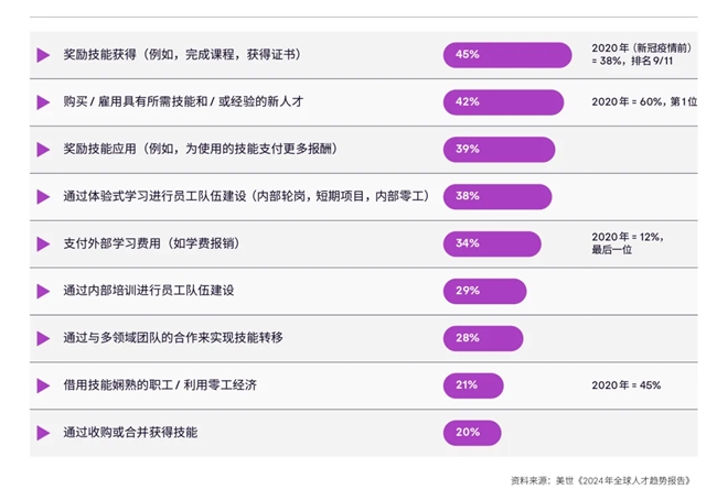 解析全球人才市场形势，Atlas发布《2024全球名义雇主EOR报告》