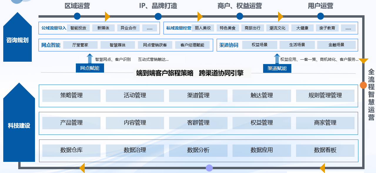 博彦科技：惊艳亮相第七届BankDigital数字银行峰会，数字银行新篇章震撼开启