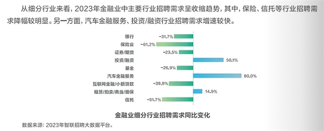 ESG投资驶入快车道，CFA认证弥补人才缺口