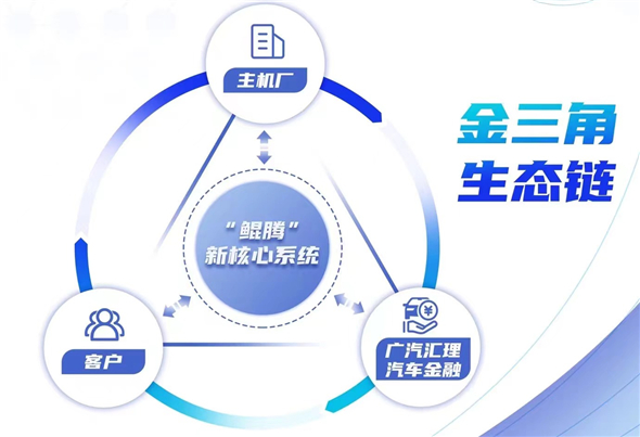 汇聚科技创新 赋能广汽展翅 广汽汇理汽车金融亮相第十三届金交会