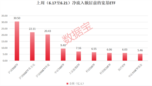 利好来了！百亿资金借道ETF抄底！昨晚，一批产业资本再出手，大手笔增持回购