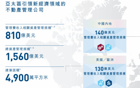 亚太最大不动产管理公司旗舰项目——中航易商仓储物流REIT正式获批