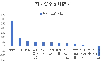 港股或演绎慢牛行情，优质龙头迎估值修复良机