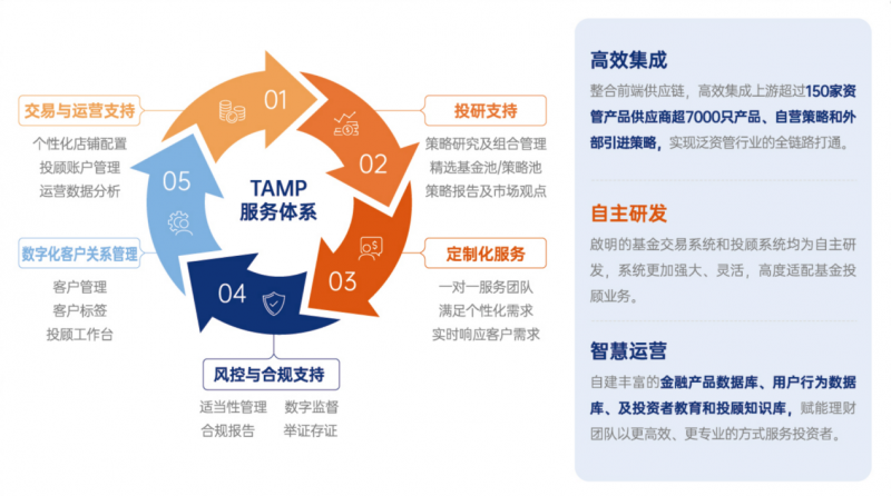 盈米基金获财联社“最佳投顾团队”华尊奖，深耕买方投顾，助力投顾成功