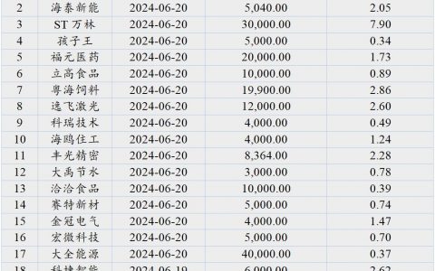 利欧股份：斥资6亿元回购股份 坚定看好长期发展