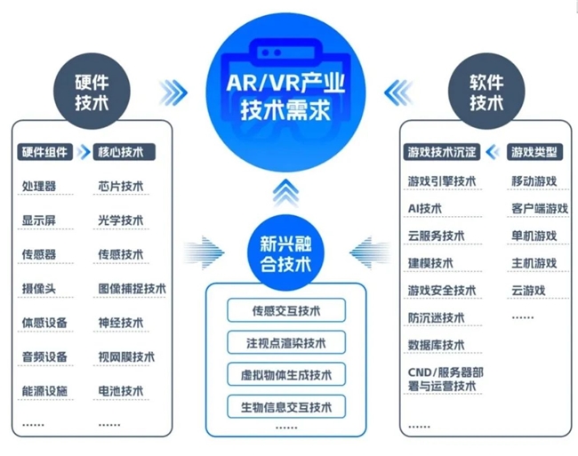 新质生产力报告：七成游戏企业技术投入显著增加 AI应用率99%