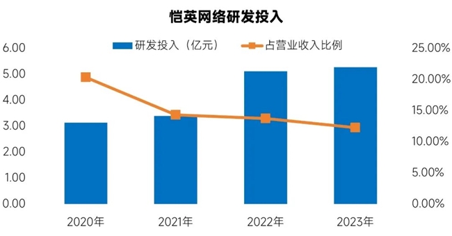 新质生产力报告：七成游戏企业技术投入显著增加 AI应用率99%