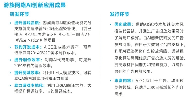 新质生产力报告：七成游戏企业技术投入显著增加 AI应用率99%