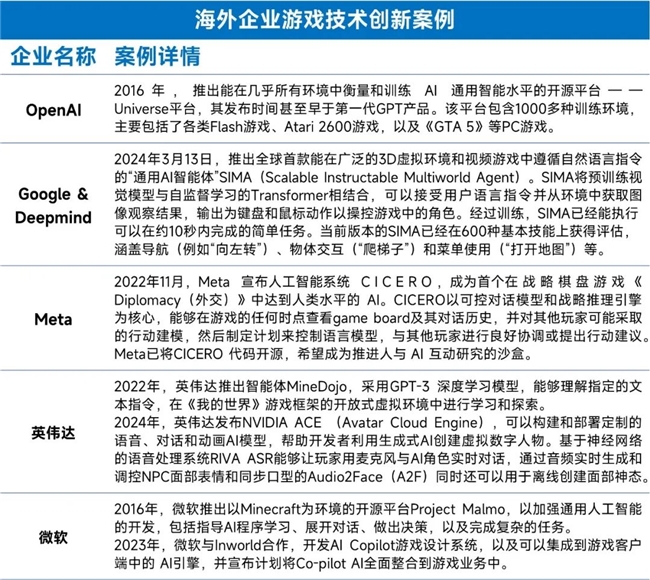 新质生产力报告：七成游戏企业技术投入显著增加 AI应用率99%